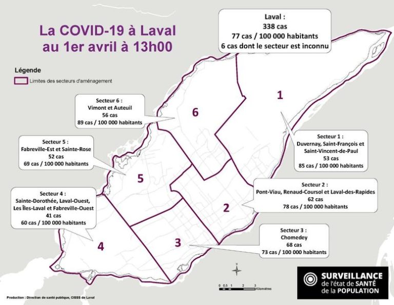 Voici la répartition des 338 cas déclarés à Laval