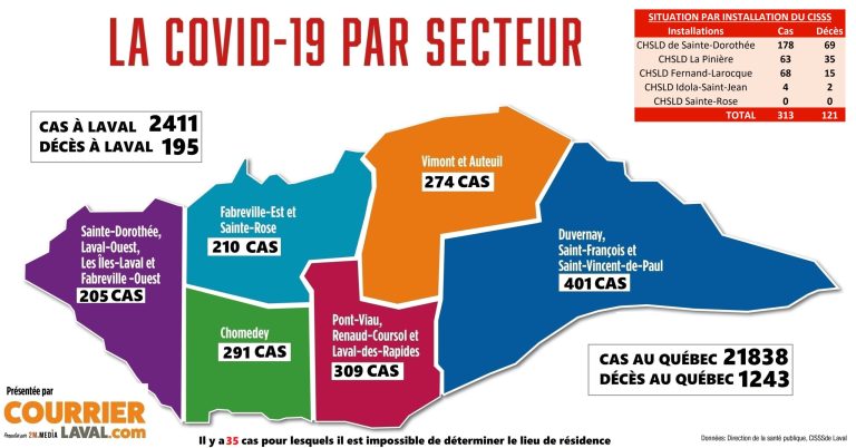 L’ouest de Laval moins touché par la COVID-19 Cas Covid 19 Laval