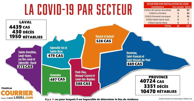 Plus de 1000 cas de COVID-19 par 100 000 habitants à Laval Cas Covid-19 Laval
