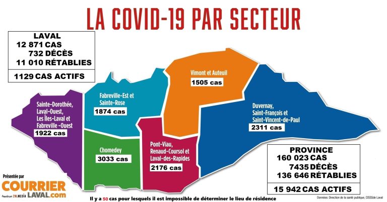 Baisse de 56 cas actifs à l’aube du weekend cas