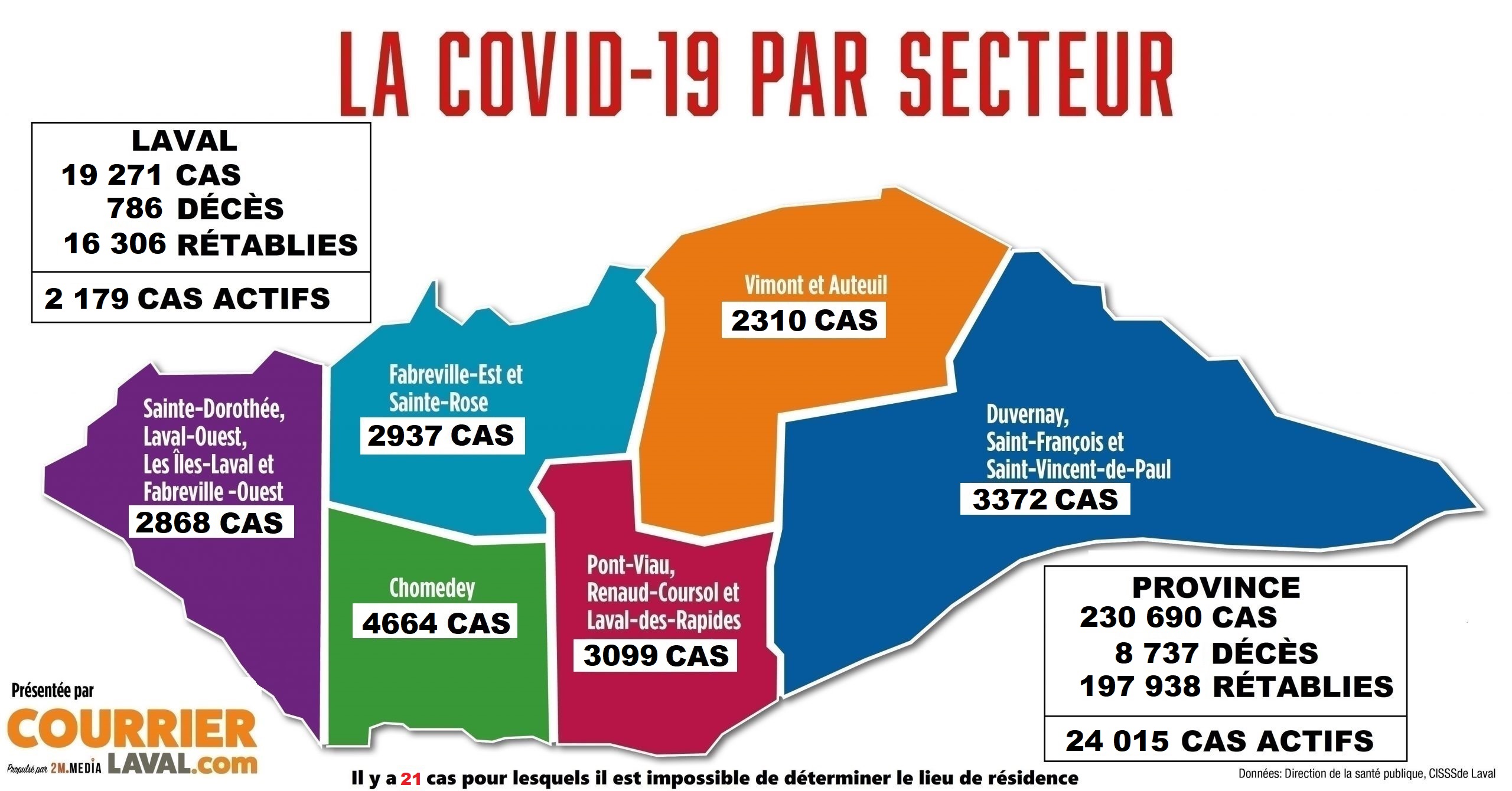 Cas Covid-19 Laval 11 janvier 2021